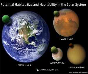 Earthlings are really Martians, says new theory