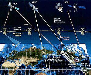 Leveraging Satellite and Missile Defense Expertise For Precision Space Tracking