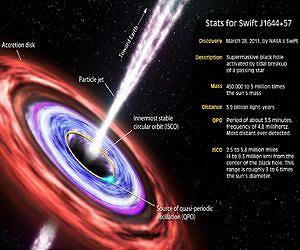 'Cry' of a Shredded Star Heralds a New Era for Testing Relativity