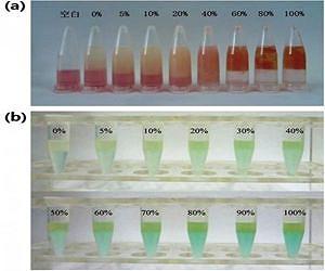 Rapid colorimetric detection technology enables illegal cooking oils with no place to hide