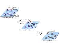 Methane to syngas catalyst: two for the price of one