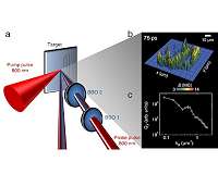 Table top plasma gets wind of solar turbulence