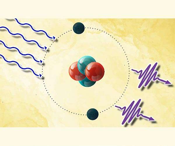 Purdue researchers suggest novel way to generate a light source made from entangled photons