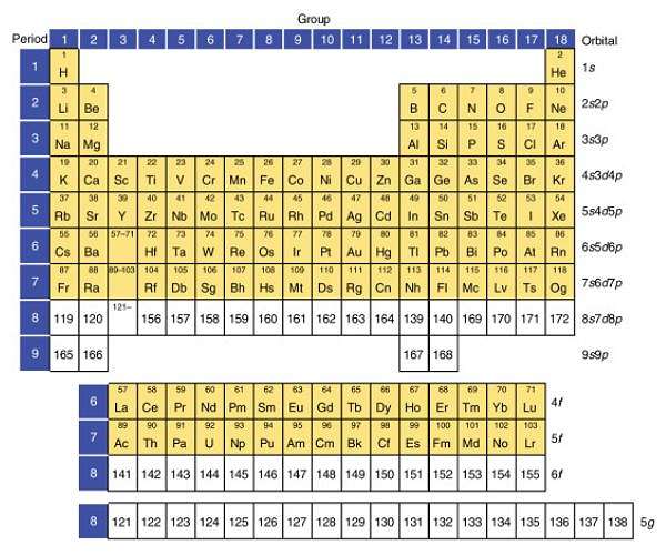 The hunt for superheavy elements is a periodic opportunity