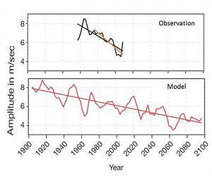 The tropical upper atmosphere 'fingerprint' of global warming