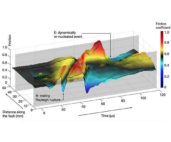 Lab earthquakes show how grains at fault boundaries lead to major quakes