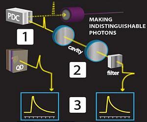 Research breakthrough takes supercomputing out of the lab