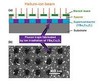 Magnetic quantum objects in a 'nano egg-box'