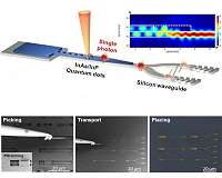 UNIST researchers develop silicon chip-based quantum photonic devices