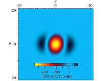 Quantum researchers able to split one photon into three