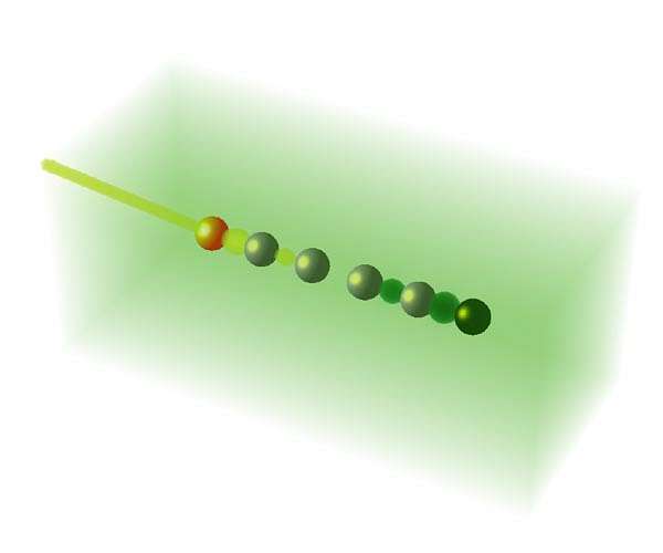 Physicists exploit space and time symmetries to control quantum materials