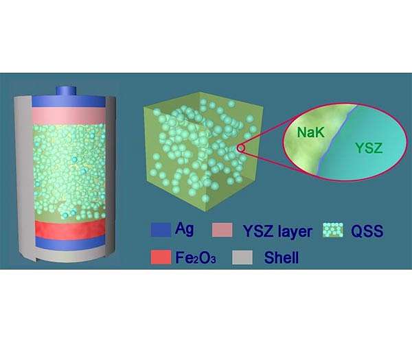 Salt battery design overcomes bump in the road to help electric cars go the extra mile