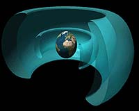 Understanding Killer Electrons In Space
