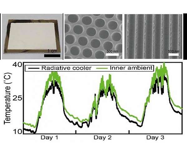 Radiative cooler that cools down even under sunlight