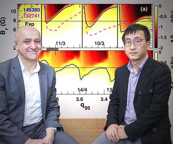 Scientists propose method for eliminating damaging heat bursts in fusion device