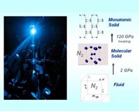 Putting The Squeeze On Nitrogen For High Energy Materials