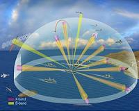 Harris continues support services for missile defense systems