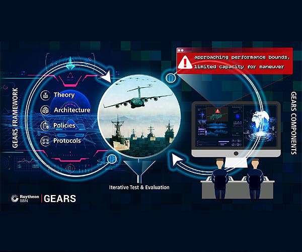 Raytheon Intelligence and Space to improve human machine teaming