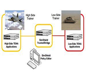 Raytheon and PACAF expand the reach of realistic training environments