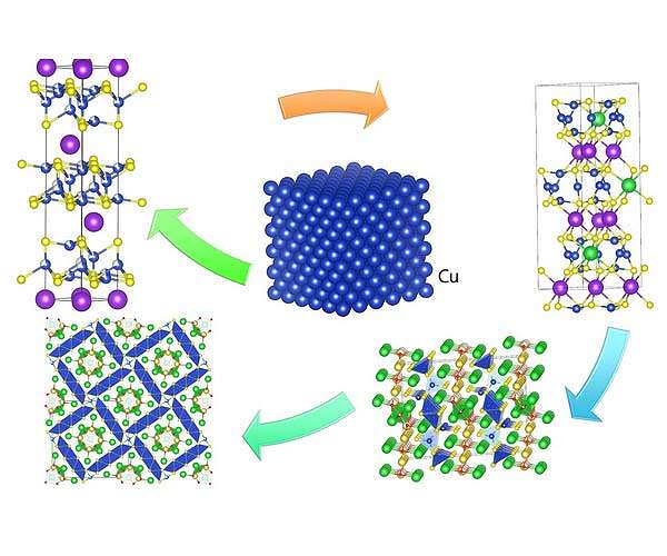 Making the unimaginable possible in materials discovery