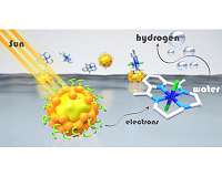 Cheaper, less toxic and recyclable light absorbers for hydrogen production