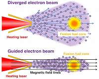 Efficient generation of high-density plasma enabled by high magnetic field