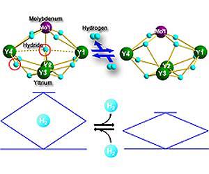 New metal hydride clusters provide insights into hydrogen storage