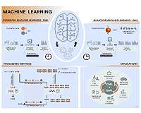 Quantum machine learning