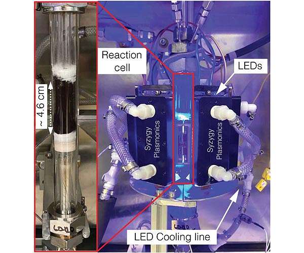 Rice lab's catalyst could be key for hydrogen economy