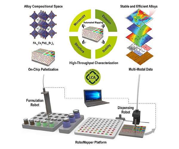 New robot boosts solar energy research