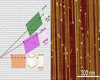 How to roll a nanotube: Demystifying carbon nanotubes' structure control
