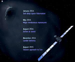 Rosetta: 100 days to wake-up