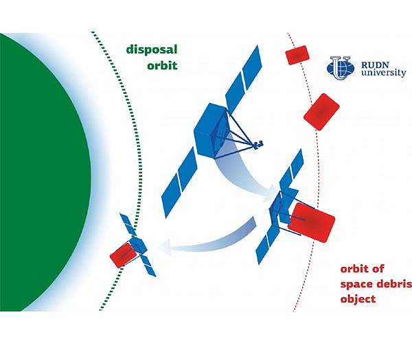 RUDN University professor suggested how to clean up space debris
