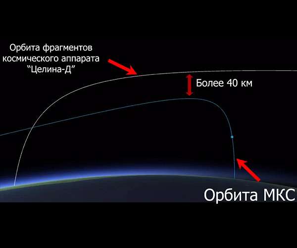 Russian Military Publishes First Video From Successful Anti-Satellite Missile Test