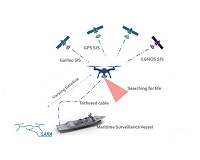 Harnessing space to save lives at sea