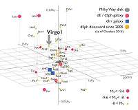 Record-Breaking Faint Satellite Galaxy Discovered