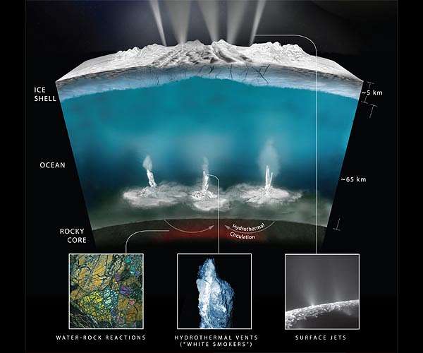 Methane in the plumes of Saturn's moon Enceladus: Possible signs of life?