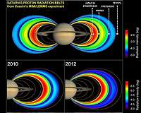 Saturn's Radiation Belts: A Stranger to the Solar Wind