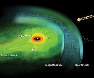 Hot Plasma Explosions Inflate Saturn's Magnetic Field
