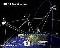 SBIRS Full Constellation testing going well
