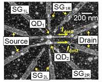 Two quantum dots are better than one: Using one dot to sense changes in another