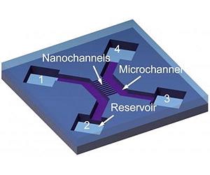 Tiny Channels Carry Big Information