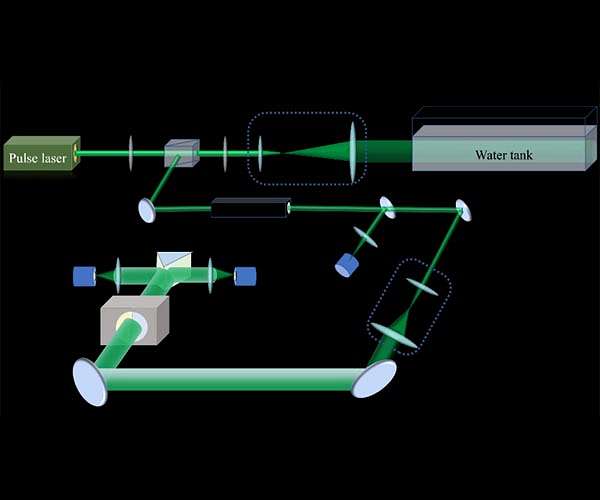 Ocean lidar remote sensing technology based on Brillouin scattering spectrum