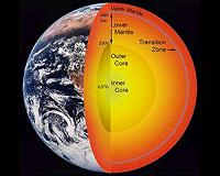 Earth's core is definitely solid, study finds