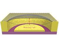 Energy decay in graphene resonators