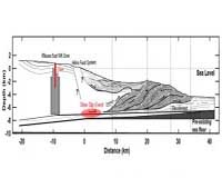 Magmatically Triggered Slow Earthquake Discovered At Kilauea Volcano