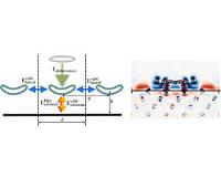Nanodevice, build thyself