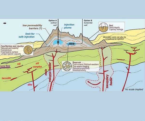New study highlights carbon removal insufficiency under Paris Agreement goals