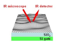UC San Diego Physicists Reveal Secrets Of Newest Form Of Carbon
