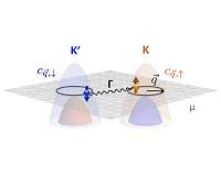 Group works toward devising topological superconductor